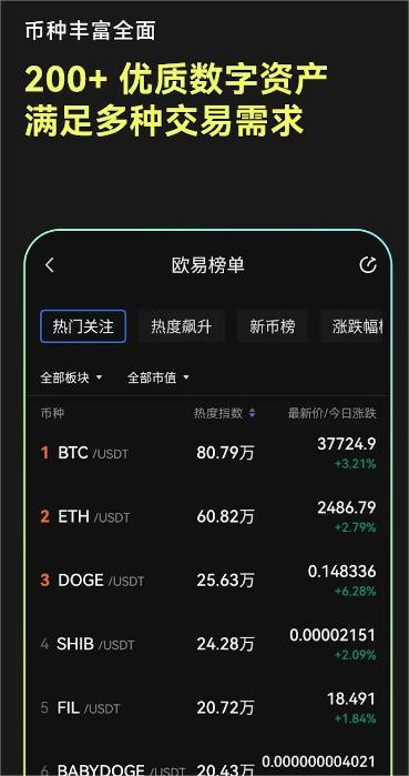 数字货币交易平台